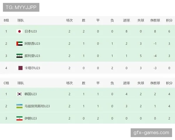 亚洲杯预选赛最新赛况与出线形势分析