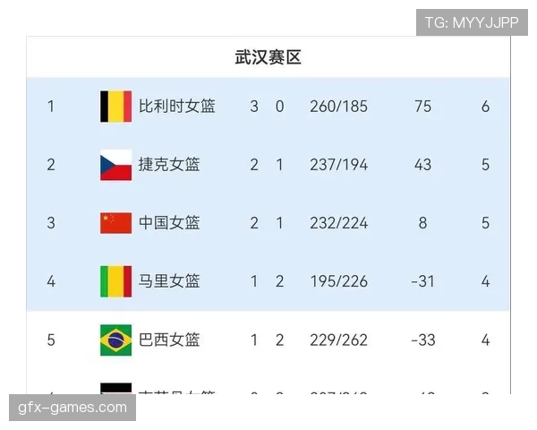 2026世界杯J组积分榜最新排名预测