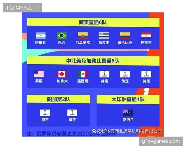 2026世界杯最新排名条件规则
